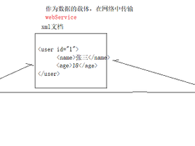 XML的DTD约束和Schema约束以及DOM4J整合Xpath解析XML